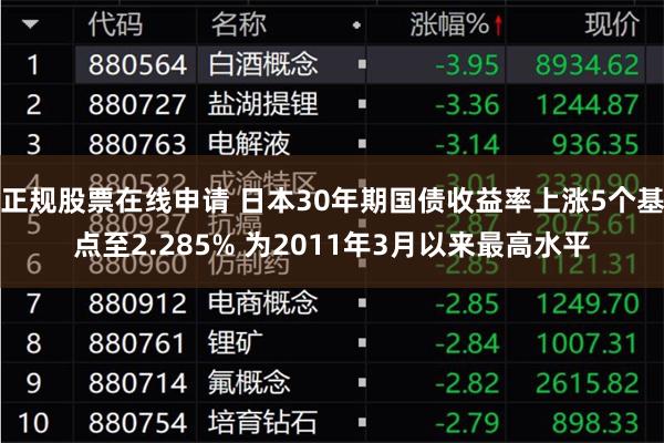 正规股票在线申请 日本30年期国债收益率上涨5个基点至2.285% 为2011年3月以来最高水平