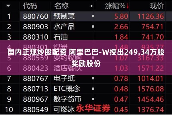 国内正规炒股配资 阿里巴巴-W授出249.34万股奖励股份